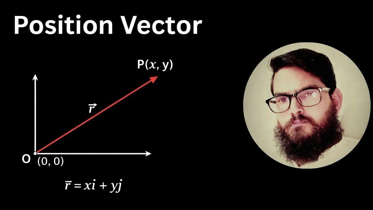 Position Vector ll Physics Center ll SM Raza