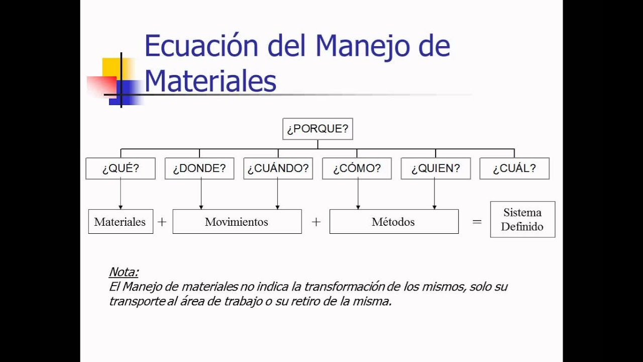 Ecuaciones de Manejo de Materiales