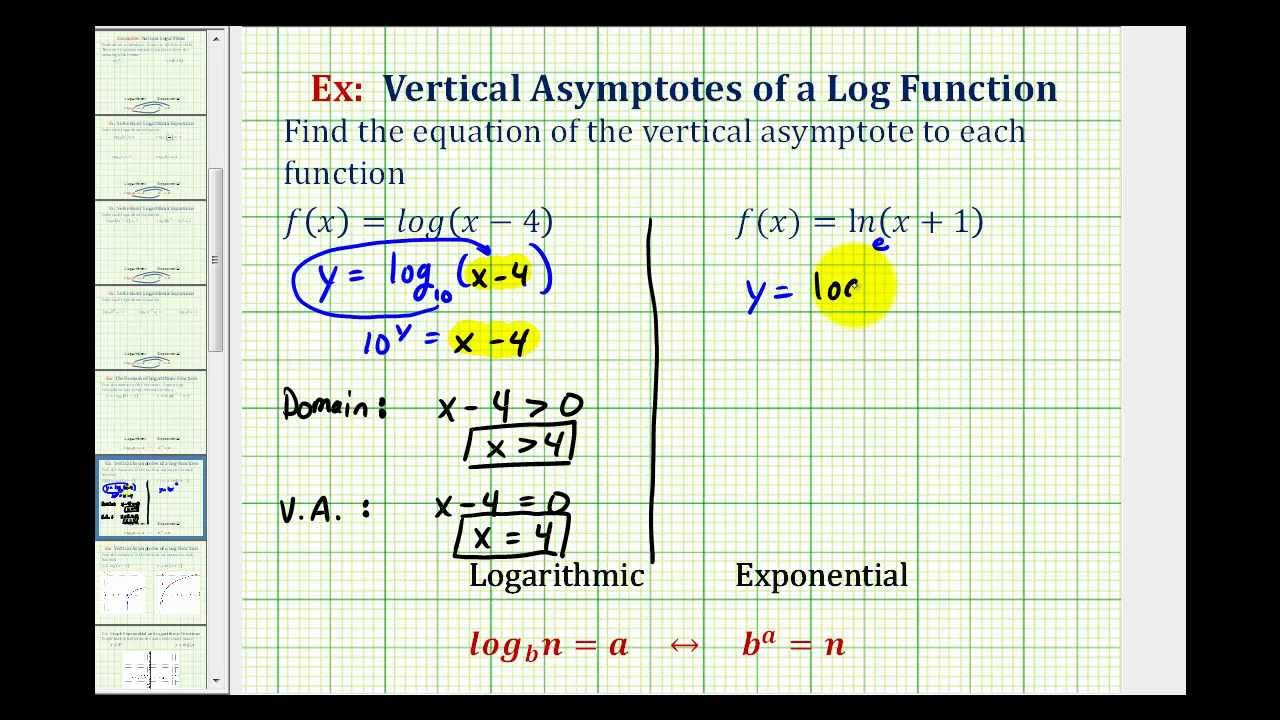 Ex:  Vertical Asymptotes and Domain of Logarithmic Functions