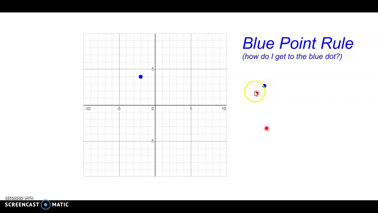 Understanding how to translate a point 8.G.A.3