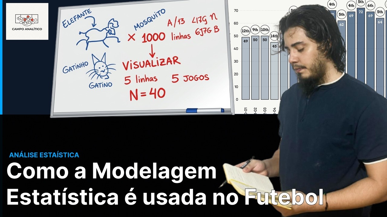 Como a modelagem estatística é utilizada para dados complexos e big data's no Futebol.