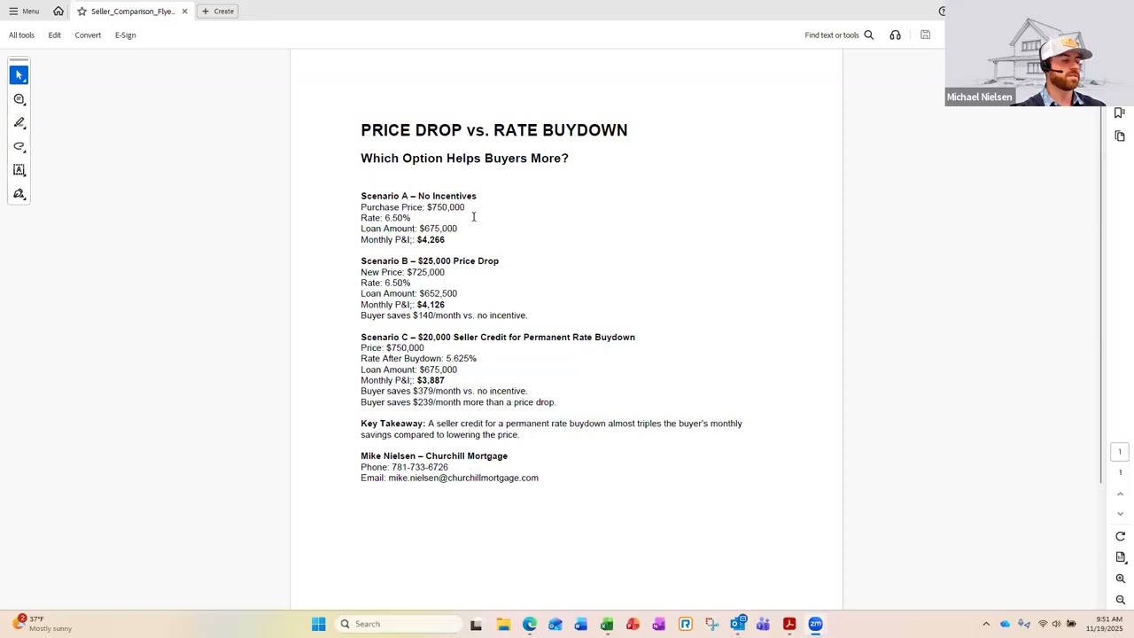Watch this before you drop the price on a home!!