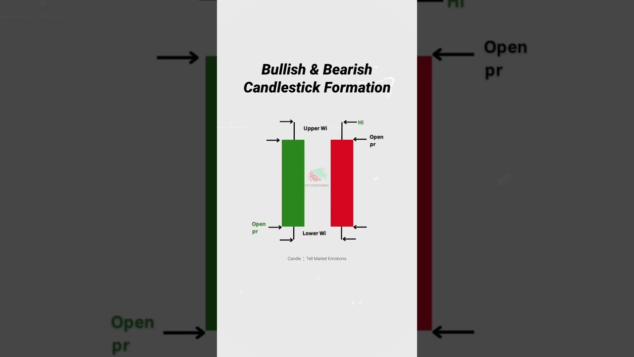 Bullish and Bearish Candle Explain  | Bullish Candle | Bearish Candle