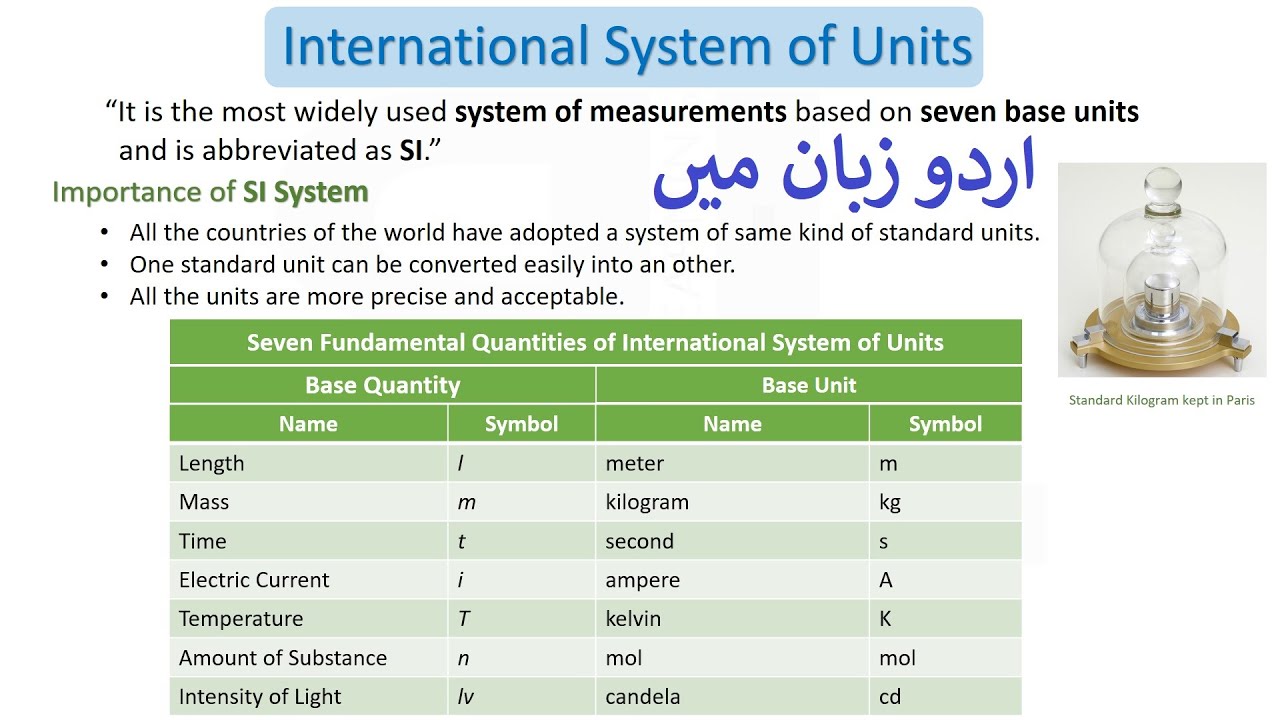 Physical Quantities and Units | SI Units | Measurements | Definition & Importance | URDU | HINDI