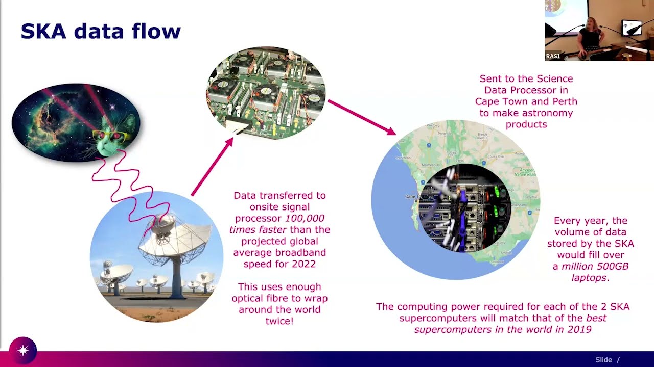 Friends of RAS: Realising the two largest radio telescopes in the world | May 2025