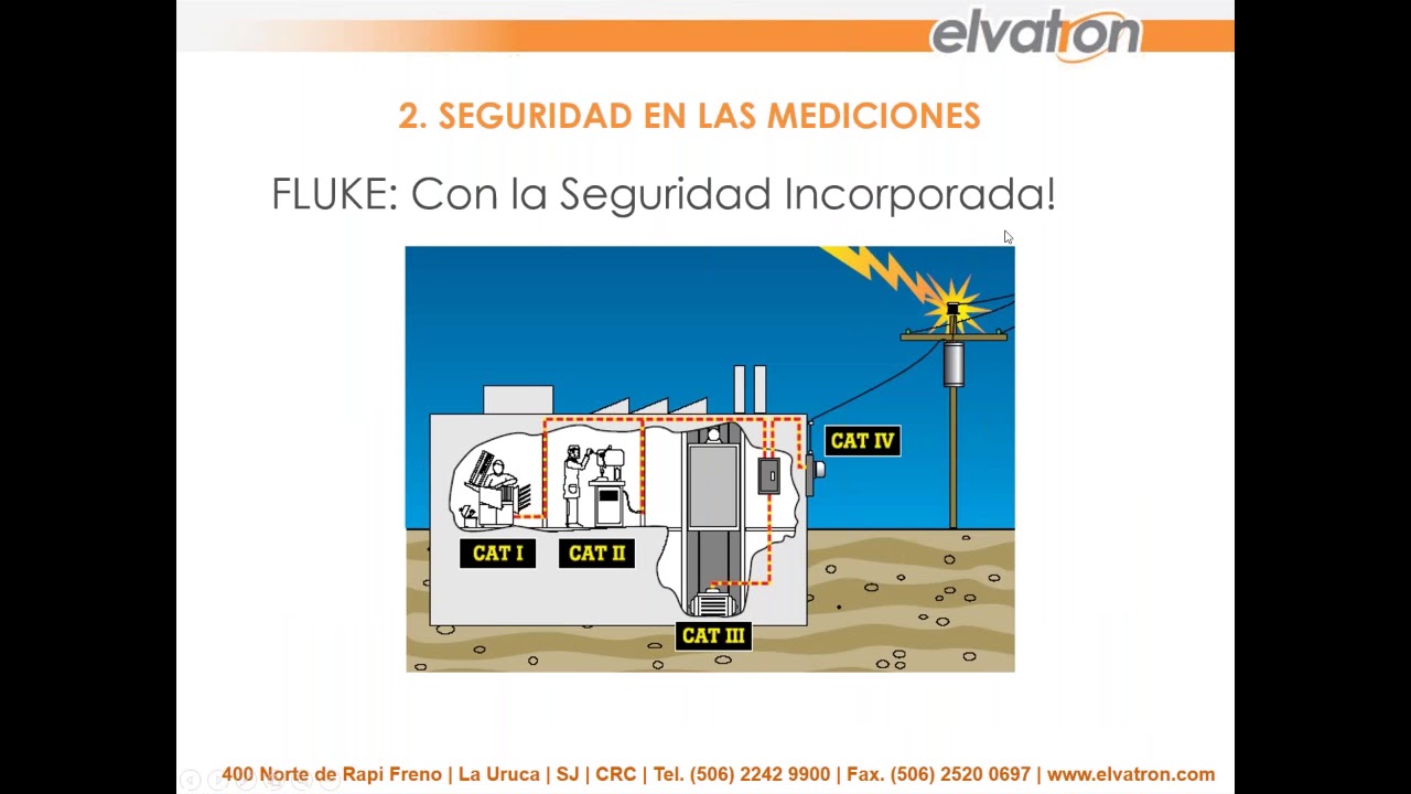 Webinar: Medición de Calidad de Energía Electrica