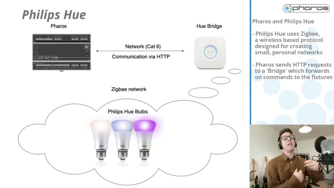 Integration with 3rd party lighting protocols Casambi, Xicato, Hue, Dynalite - 2020