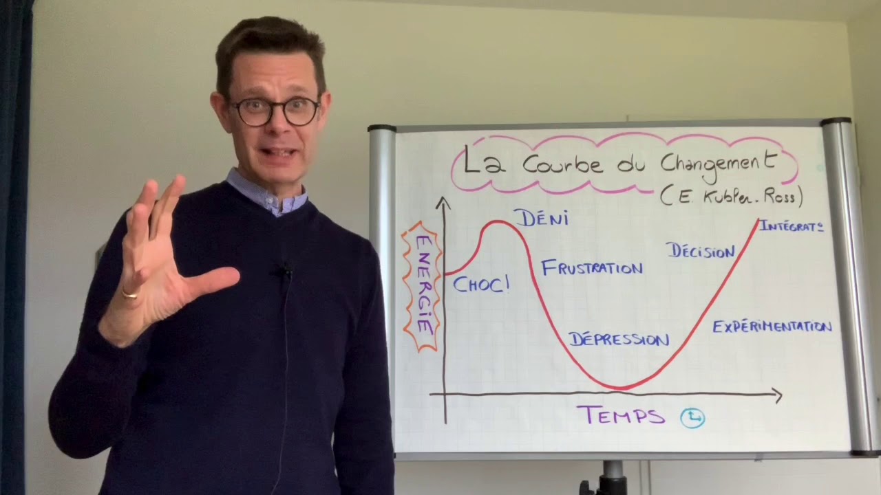 La Courbe du Changement