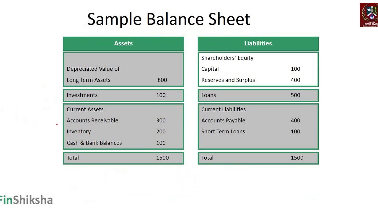 How to Read Balance Sheet