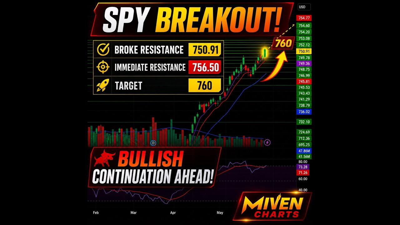 Обзор внутридневного движения цены SPY за 28 мая 2026 г. #spy #внутридневнаяторговля #priceaction...