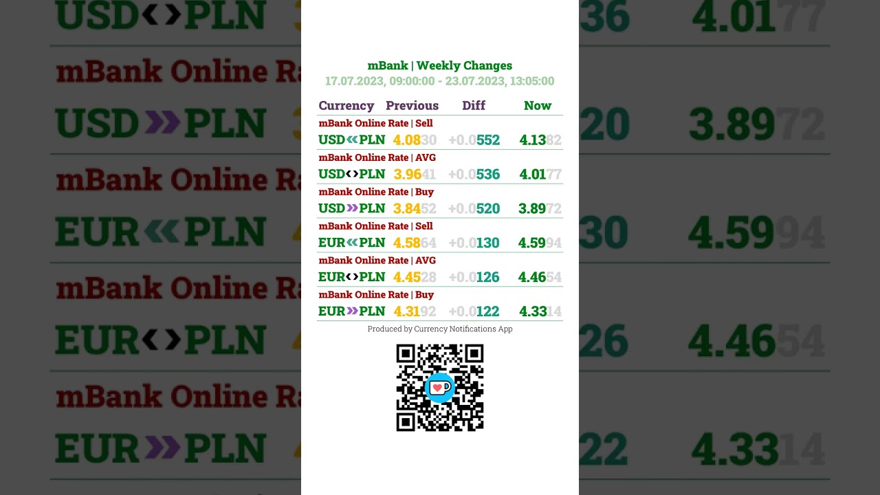 [Santander][mBank][PKO][NBPL][23.07.2023-13:05] #shorts