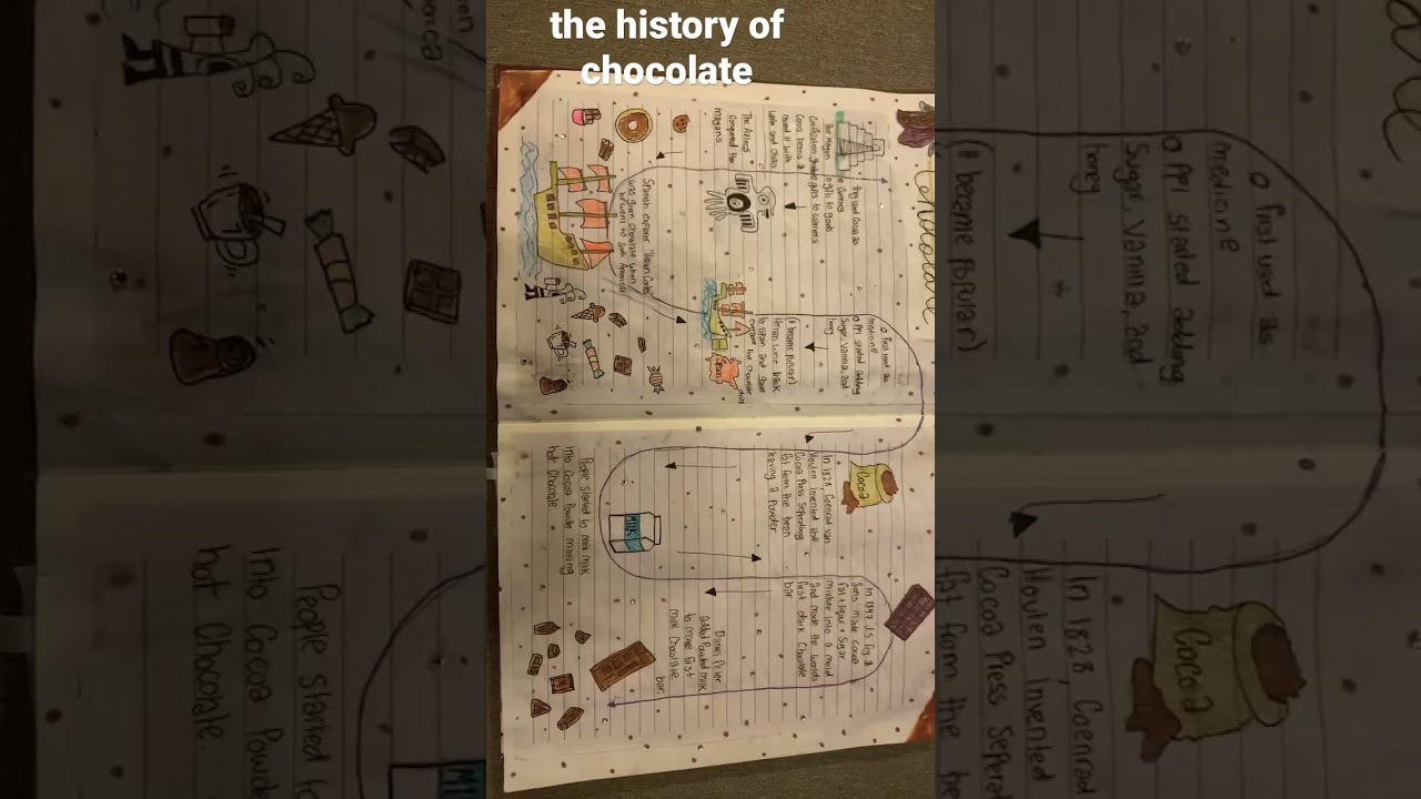 the history of chocolate 
