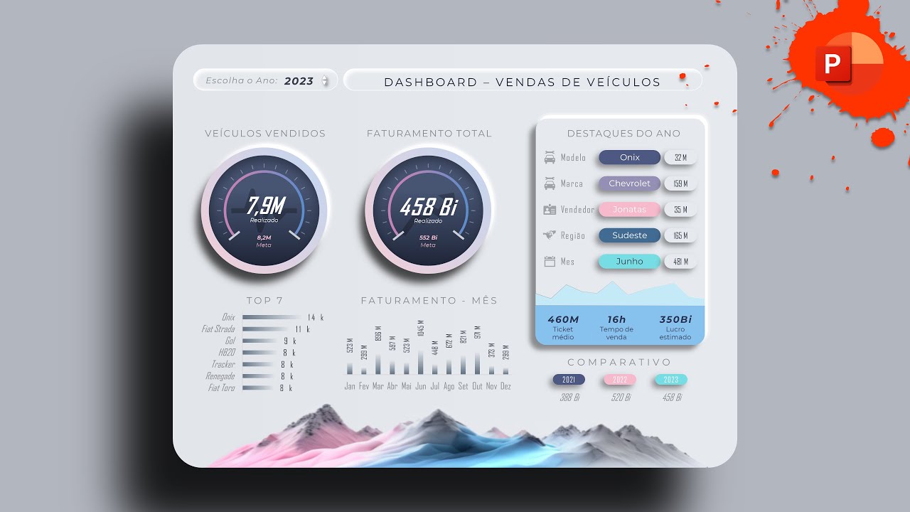 Criando um Design de Dashboard UI do Zero Dicas e Truques Essenciais