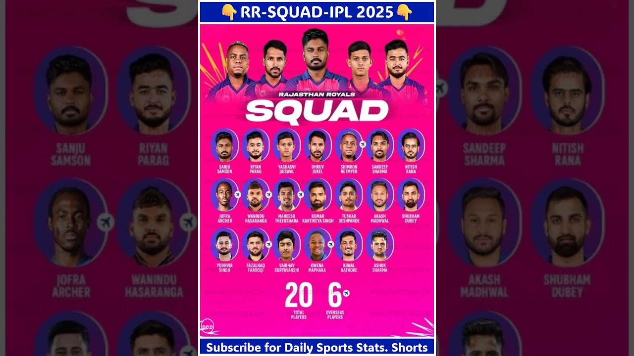 IPL 2025 - Rajasthan Royals Full & Final Squad | RR Team 2025 Players List | #shortsfeed #ytshorts
