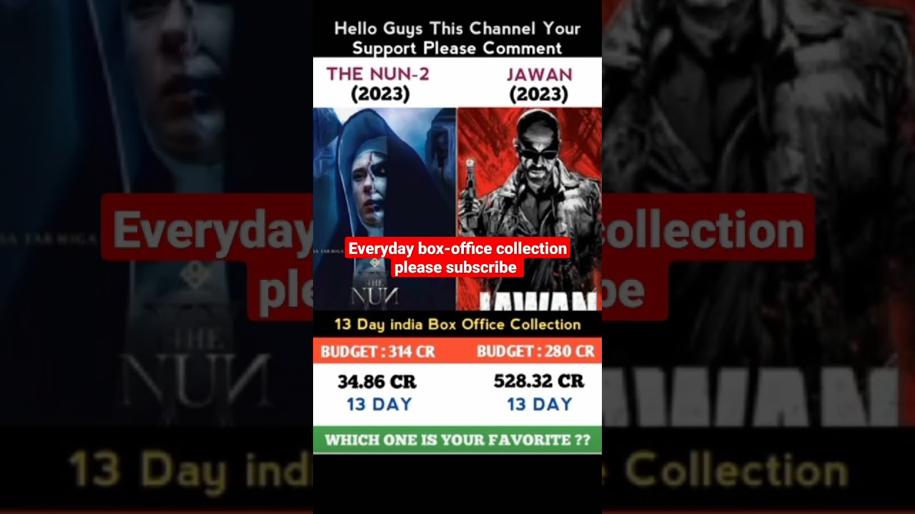 Jawan boxoffice collection | day13 | #jawanmovie #jawan #jawanboxoffice #shorts #reels #short #srk