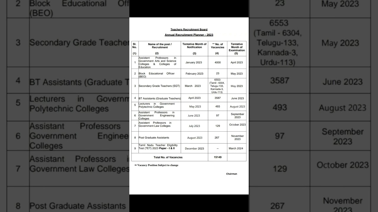 TRB Annual Planner 2023 #shorts