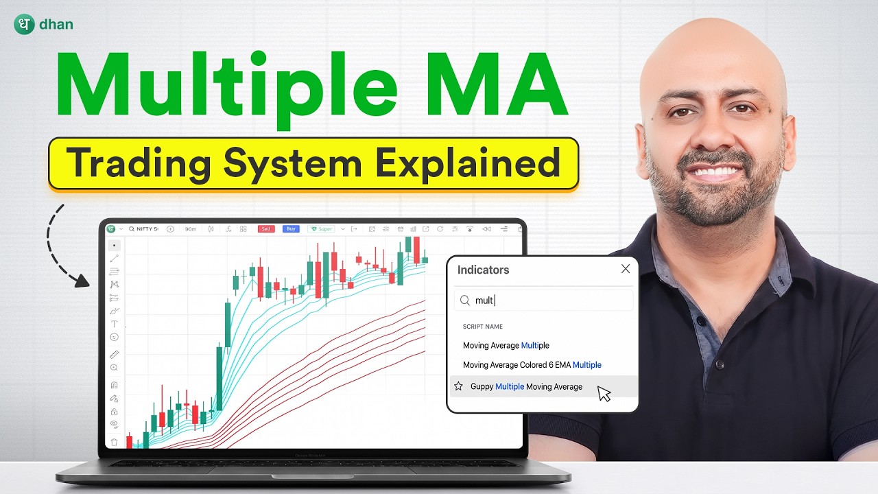 Guppy Multiple Moving Average Explained | GMMA & 6 EMA Indicator