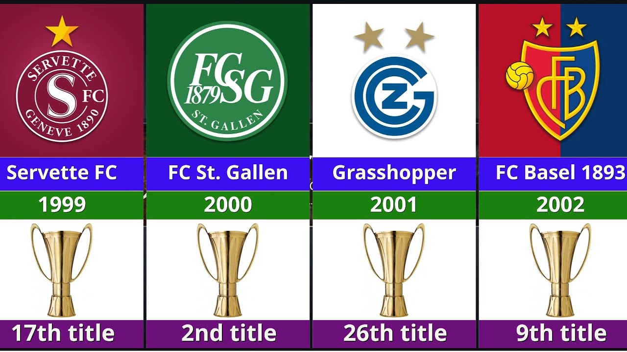 All Swiss Super League Champions (1898–2025) 🏆 | Switzerland’s Football Legends!