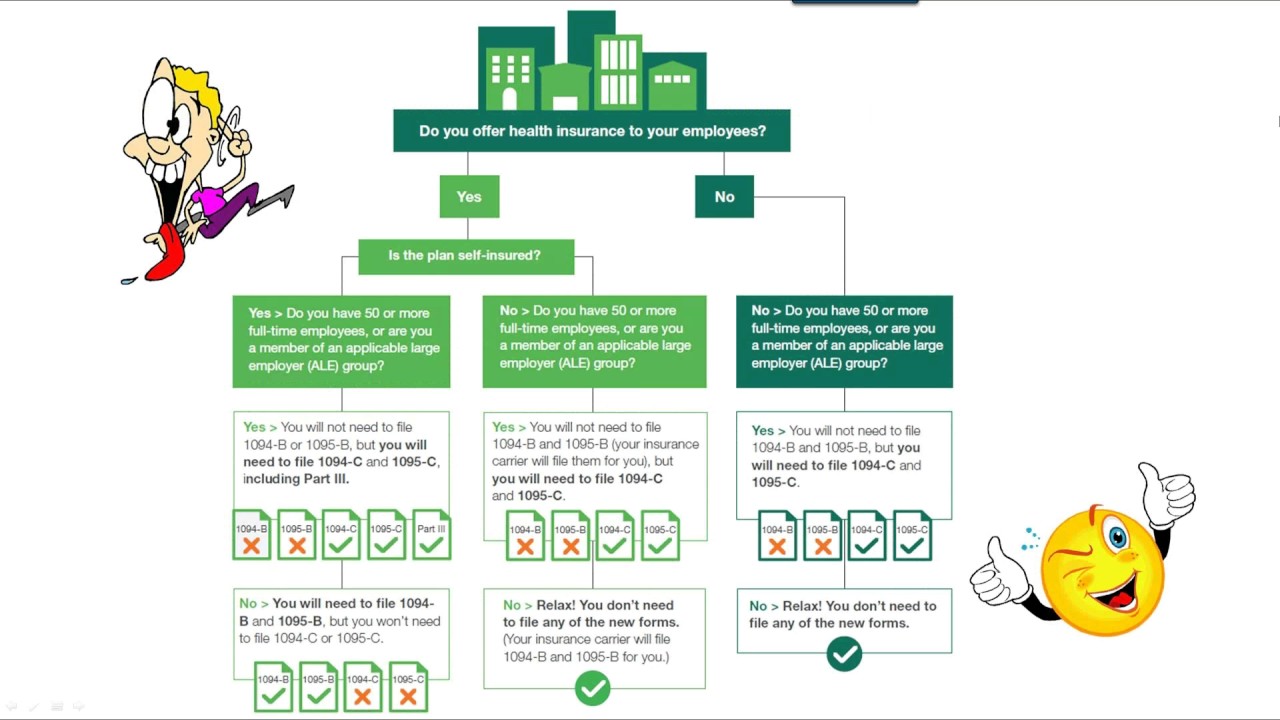 Sage 300 Payroll 2017  – What You need to Know
