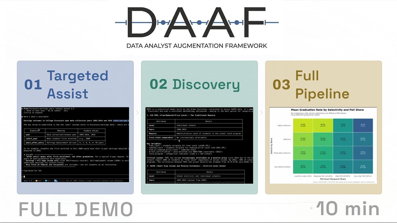DAAF Complete End-to-End AI Data Analysis Demo in 10 minutes