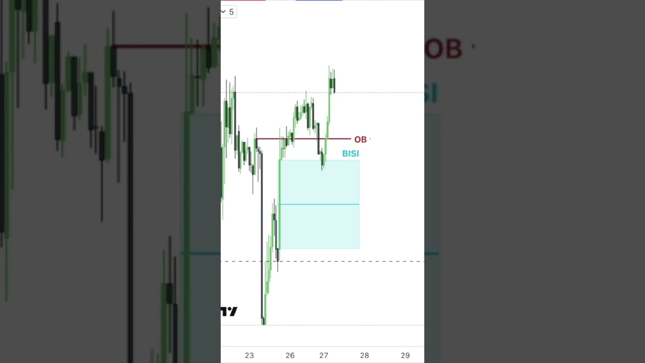 Divergences SMT: le plus simple c'est de les trader comme &ccedil;a!