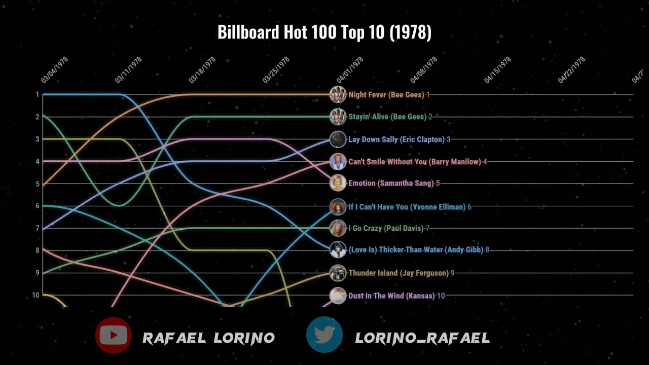Billboard Hot 100 Top 10 (1978)