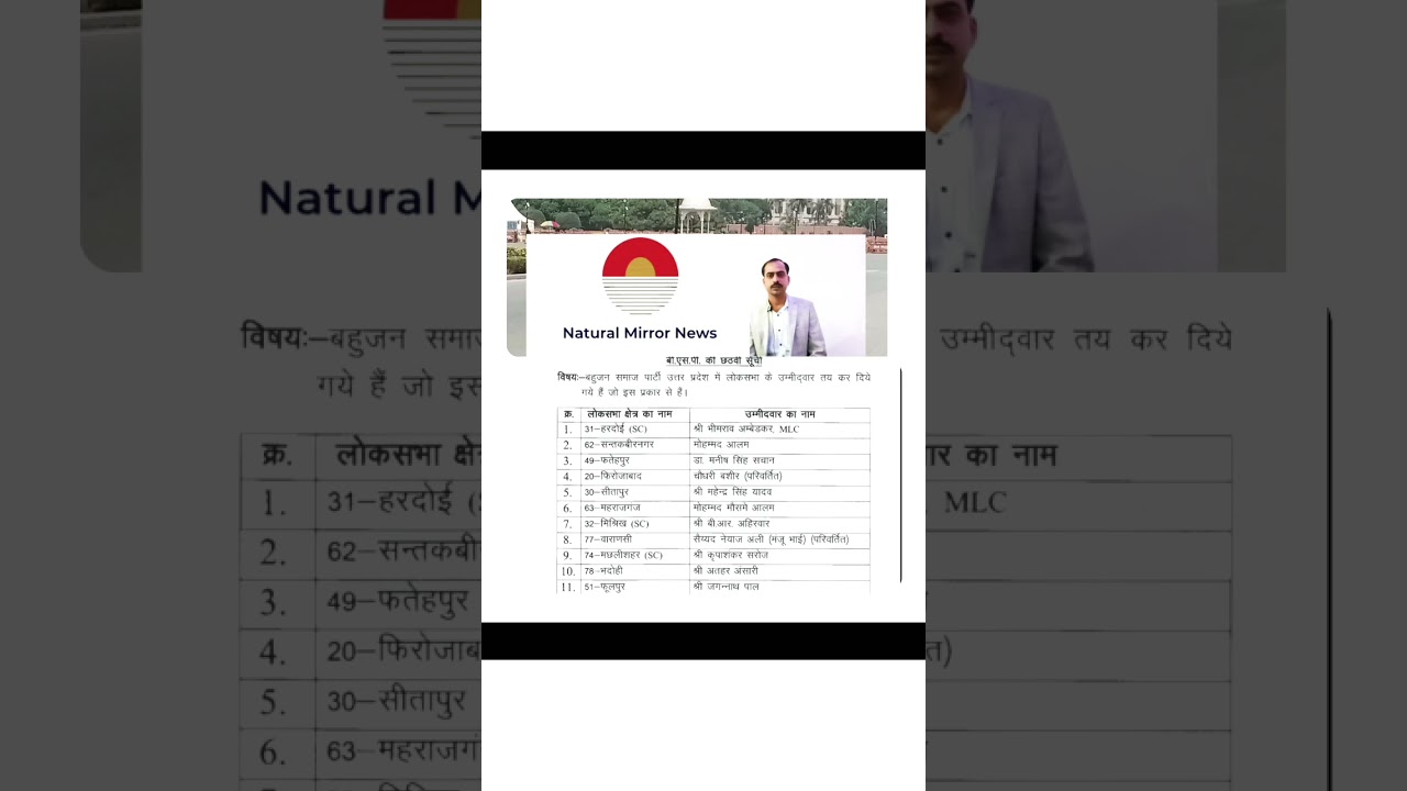 bsp candidate list #bsp #bsputtarpradesh #trending #viral #shorts #bspup #shortnews #mayawati