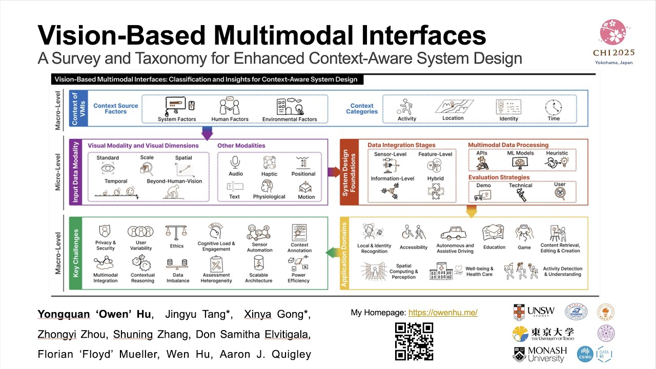 Vision-Based Multimodal Interfaces: A Survey and Taxonomy for Enhanced Context-Aware System Design