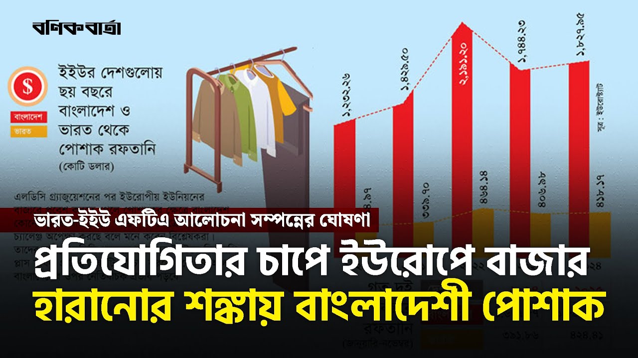 প্রতিযোগিতার চাপে ইউরোপে বাজার হারানোর শঙ্কায় বাংলাদেশী পোশাক