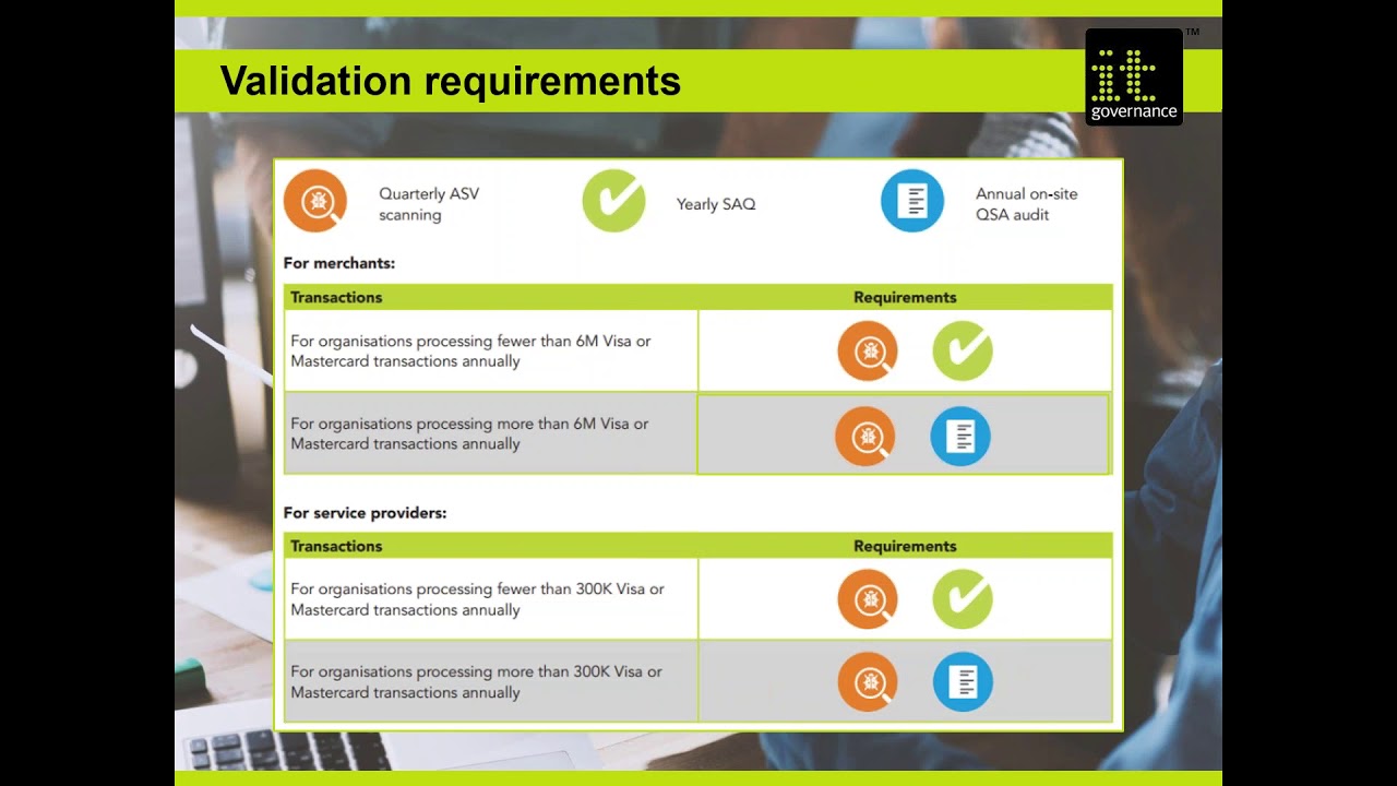 PCI DSS  The self assessment questionnaire