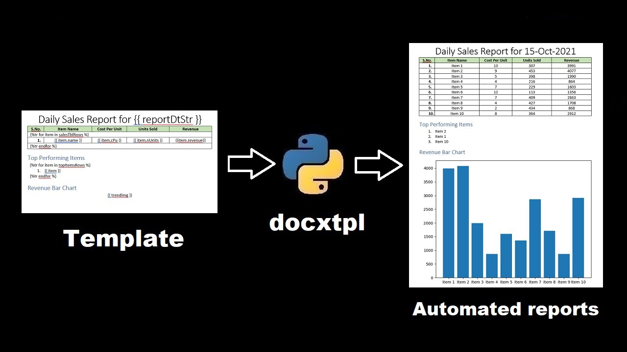 Библиотека docxtpl python для создания автоматизированных отчетов из шаблонов Word