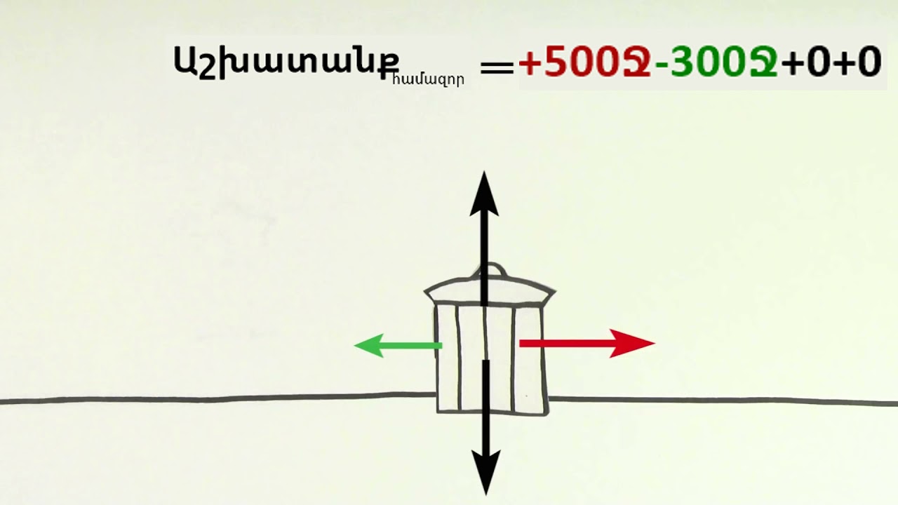 Խնդիրներ աշխատանքի վերաբերյալ | 7-րդ և 10-րդ դասարան․ ֆիզիկա | «Քան» ակադեմիա