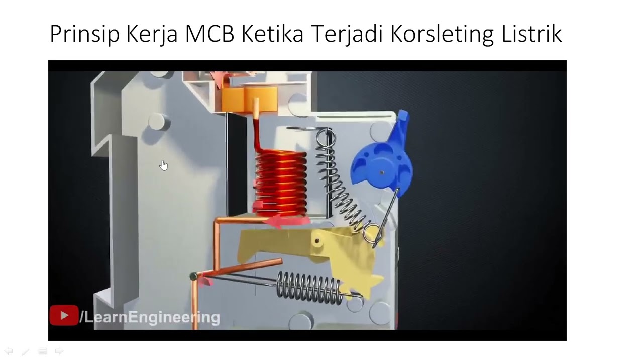 MCB (Prinsip Kerja Dan Spesifikasi)