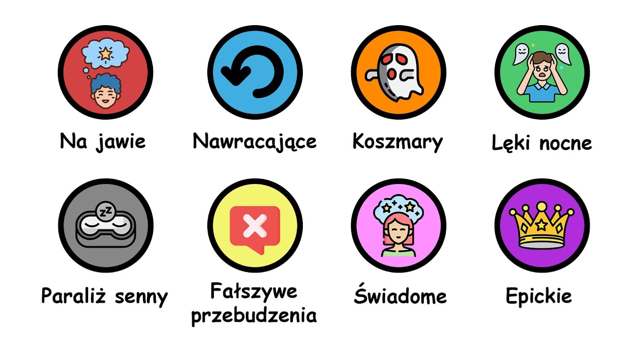 KAŻDY Rodzaj SNU Opisany w 8 Minut