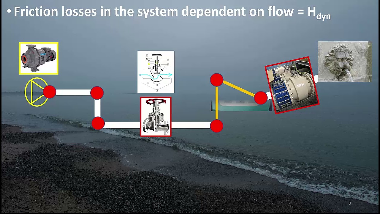 How to determine the pump system - total piping pressure drop