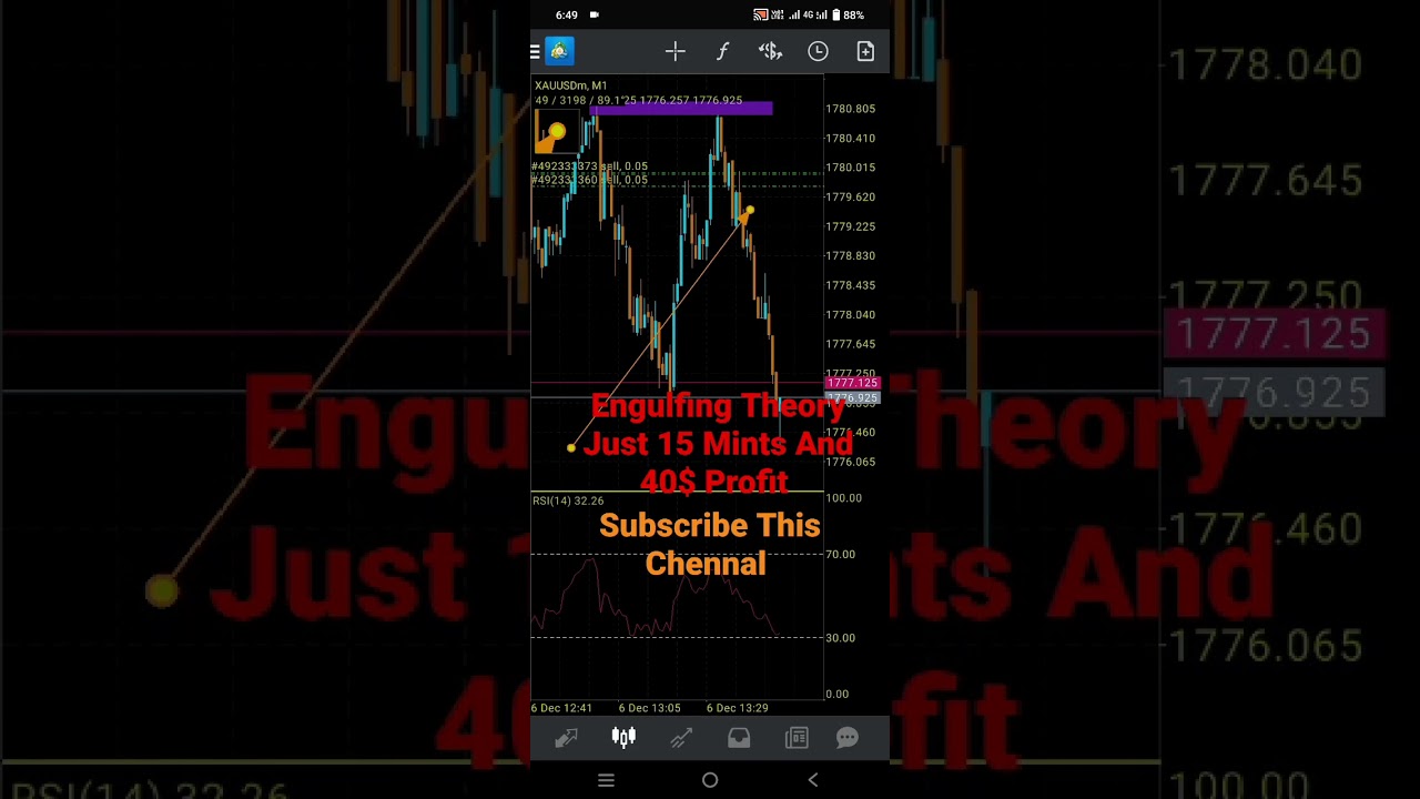 Gold 15 Minutes 40$ Profit Engulfing Theory #forextradingscalper