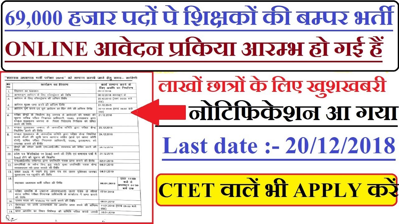 69000 शिक्षक भर्ती परीक्षा 2019 ! 69000 Shikshak Bharti Eligibility, assistant teacher latest news