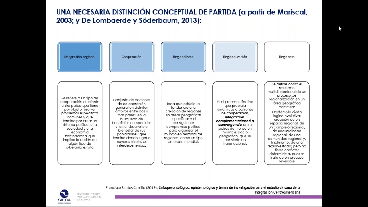 Seminario Virtual  Modelos de Integración Regional