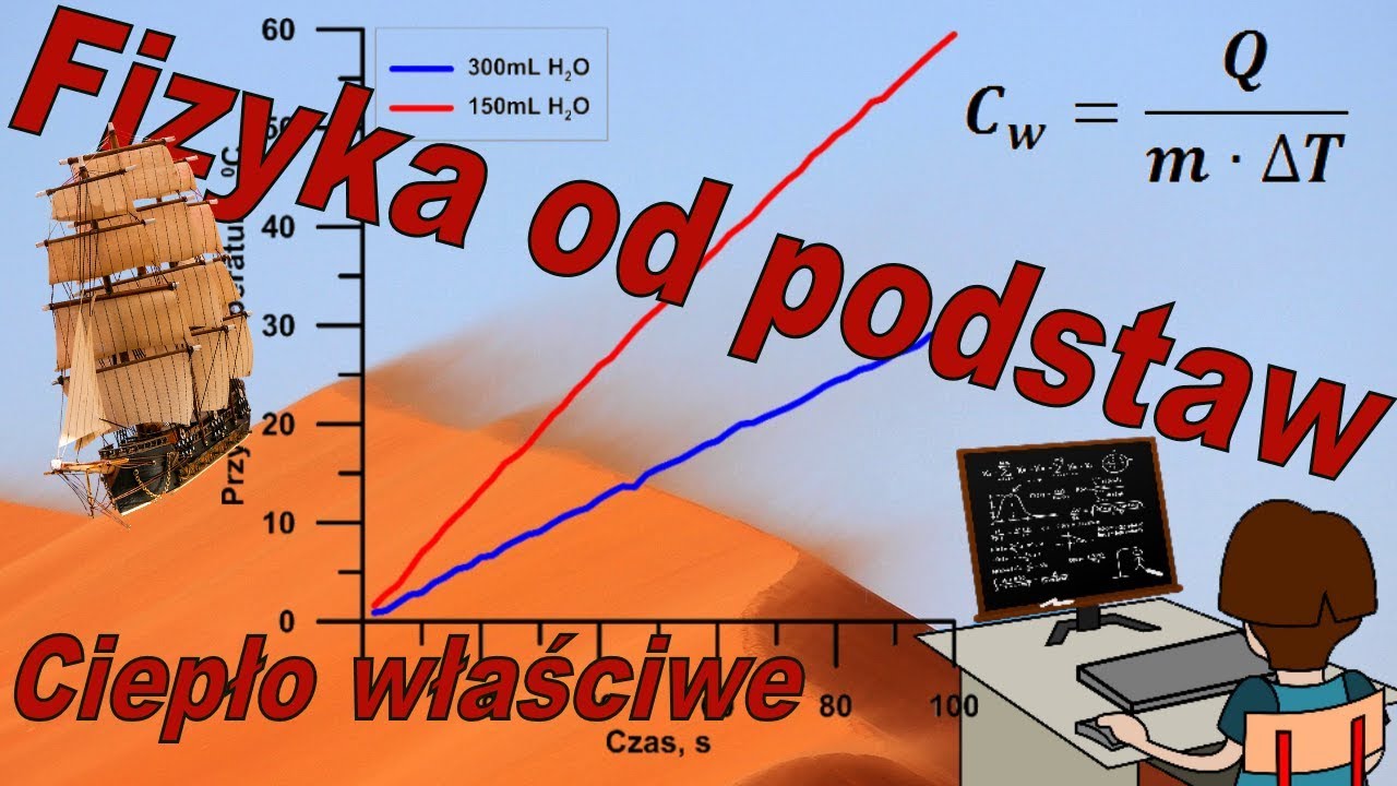 Fizyka od podstaw: Ciepło właściwe, pojemność cieplna. Proste wyjaśnienie!