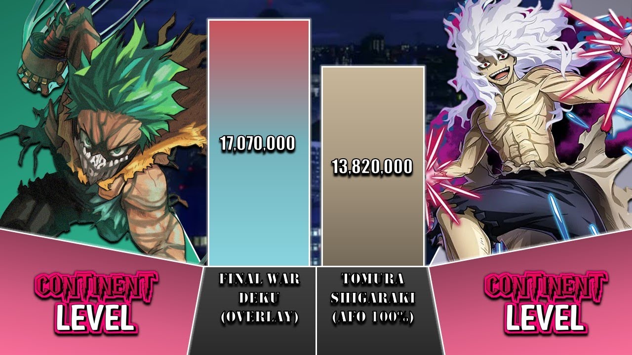 Deku vs Shigaraki POWER LEVELS 🔥 My Hero Academia