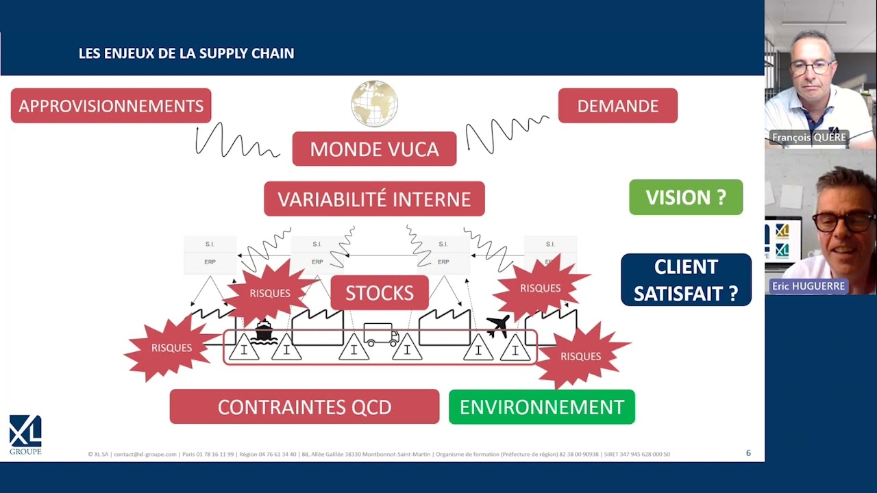 Lean Supply Chain :  Optimiser votre chaîne de valeur