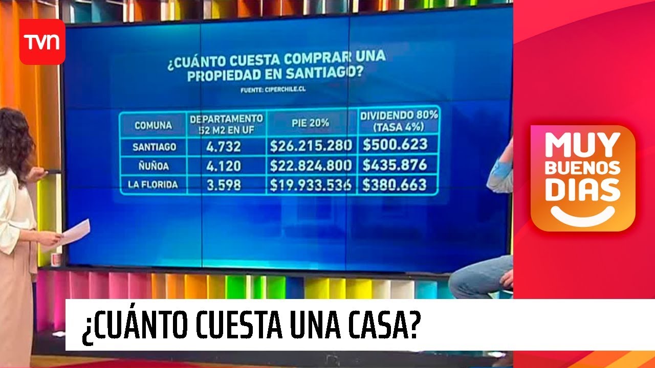 ¿Cuánto debemos ganar para cumplir el sueño de la casa propia? | Muy buenos días