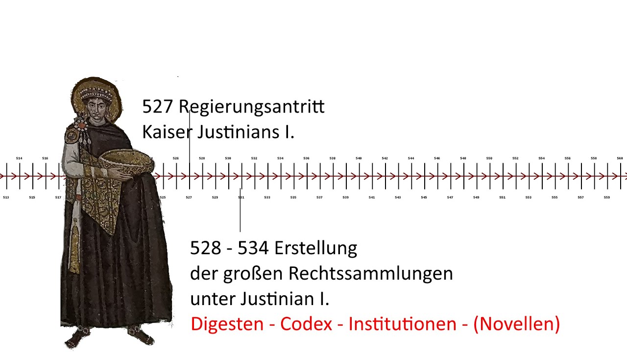 Römisches Recht und europäische Rechtsgeschichte