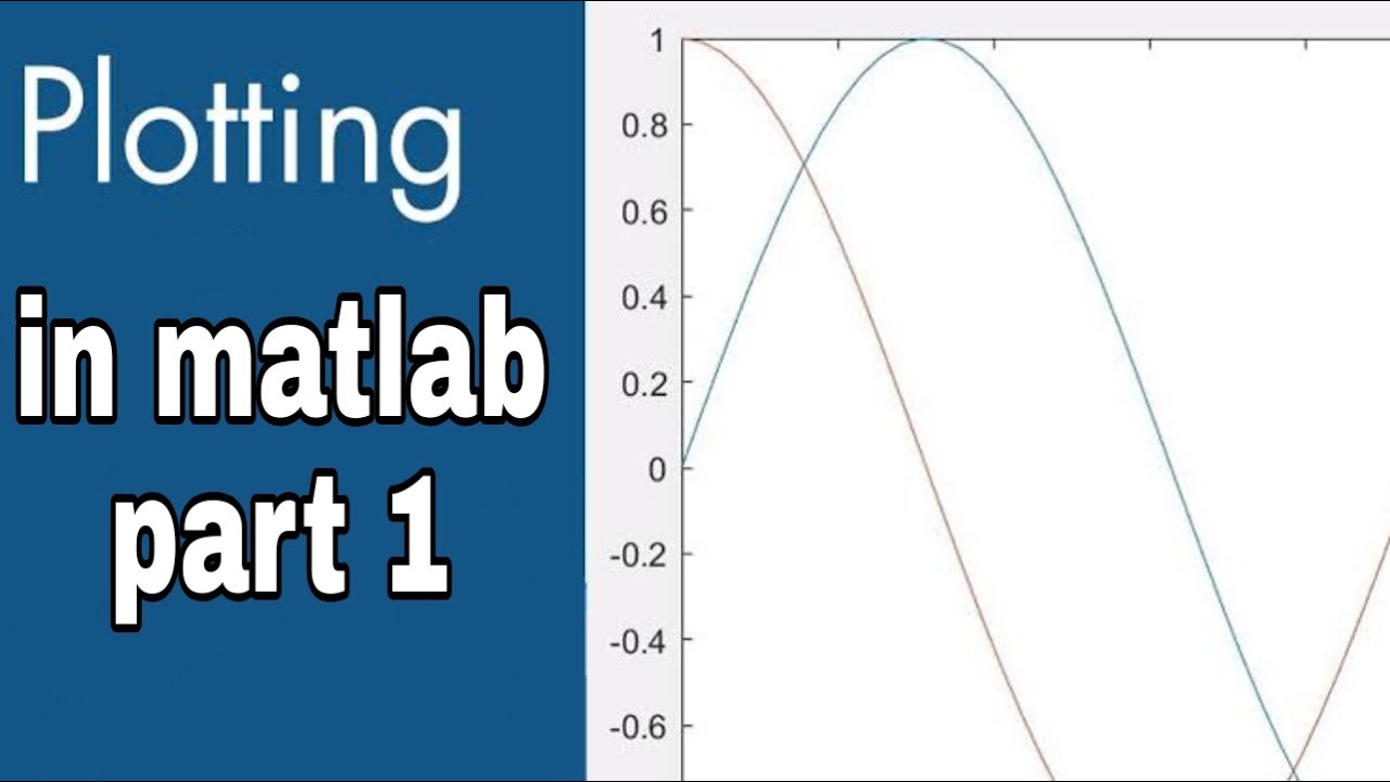 2D Plotting in Matlab