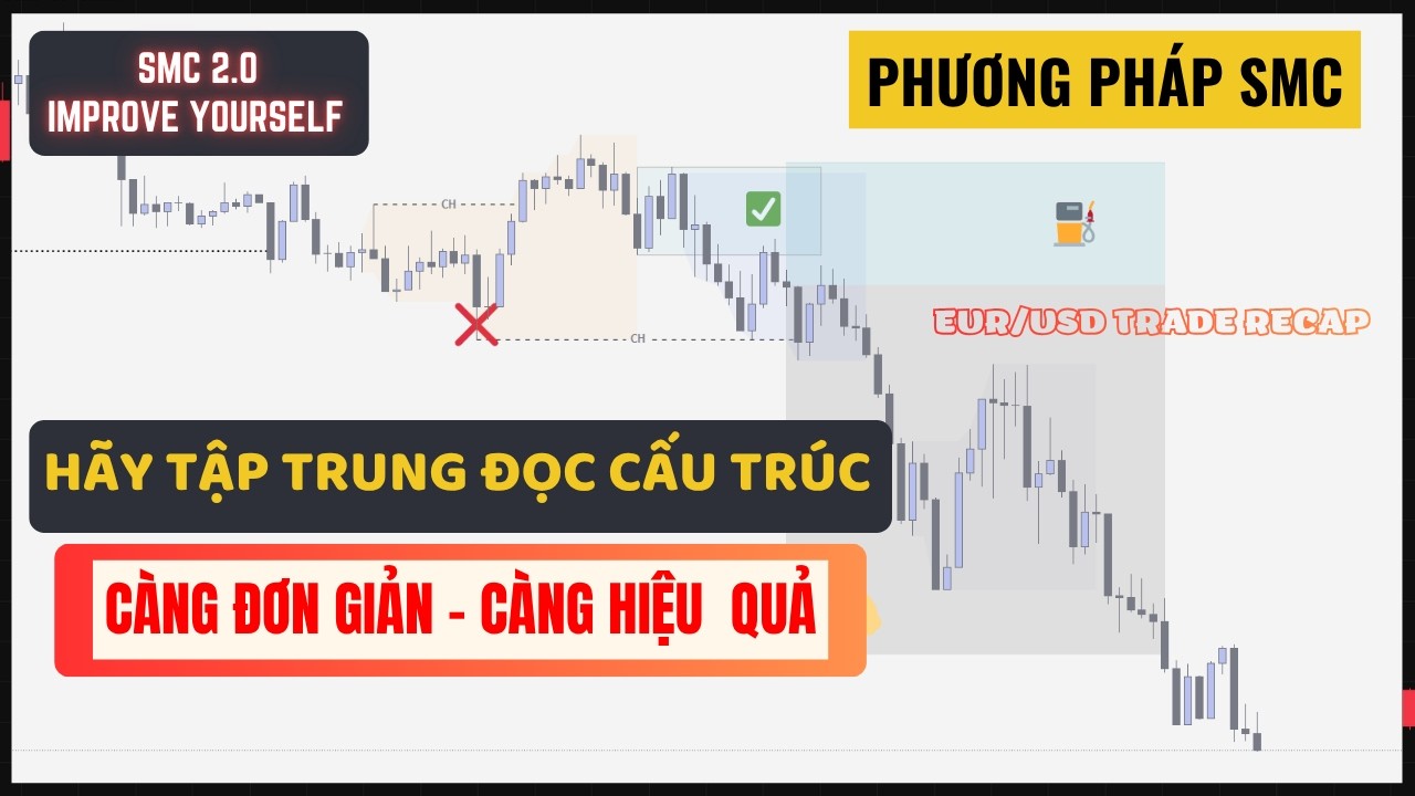 Tập Trung Đọc Cấu Tr&uacute;c Thị Trường Với G&oacute;c Nh&igrave;n Đơn Giản Nhất, Tỉ Lệ Thắng Của Bạn Sẽ C&agrave;ng Cao