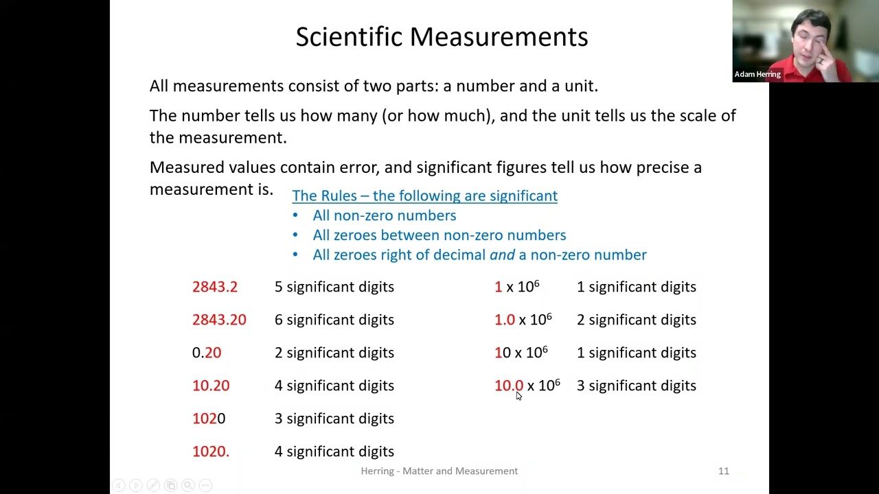 Introduction to General, Organic, and Biochemistry L1.2 Significant Figures