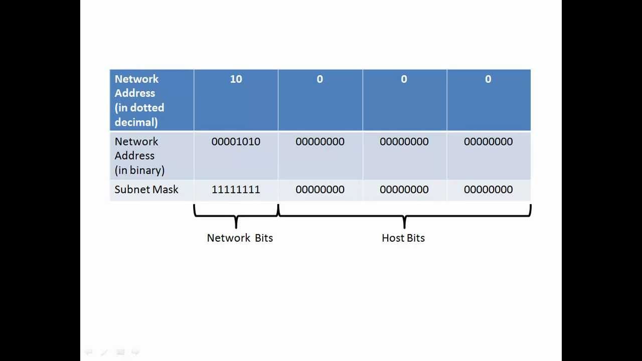 ICND1 - Video #8 - IP Addressing - Part 2 (Basic Subnetting)