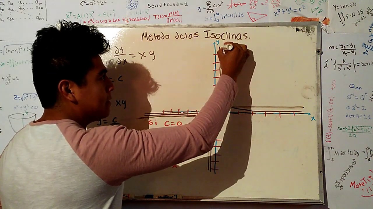Método de Isoclinas  | Ecuaciones diferenciales  | MateTips