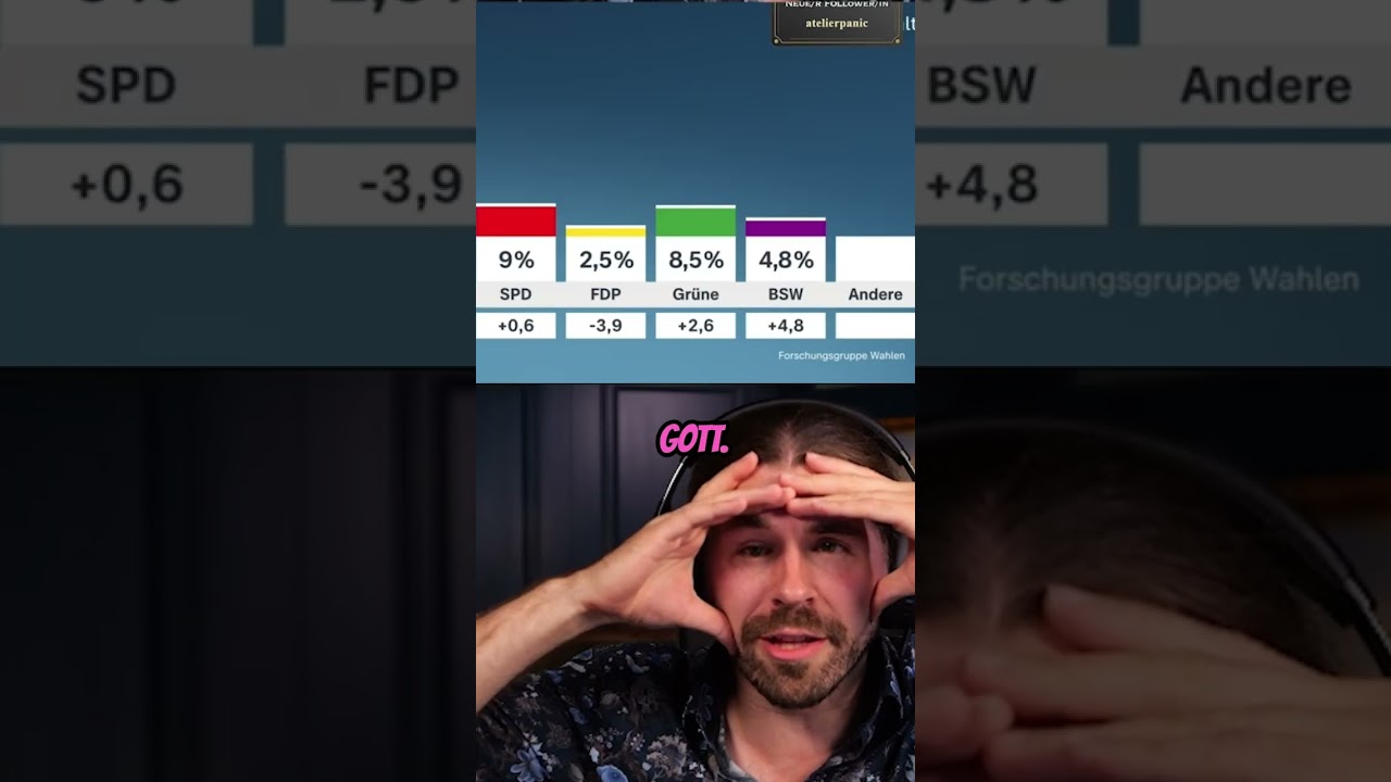 @alexanderprinz_live Diese Wahlprognose ist der absolute Wahnsinn! 🤯 #Wahl #Politik #Prognose