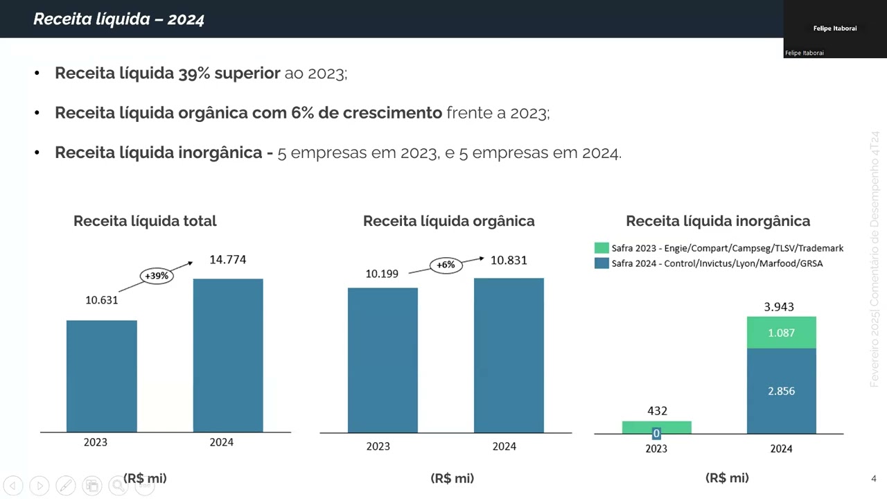 GRUPO GPS - TELECONFERÊNCIA DE RESULTADOS 4T24 (GGPS3)